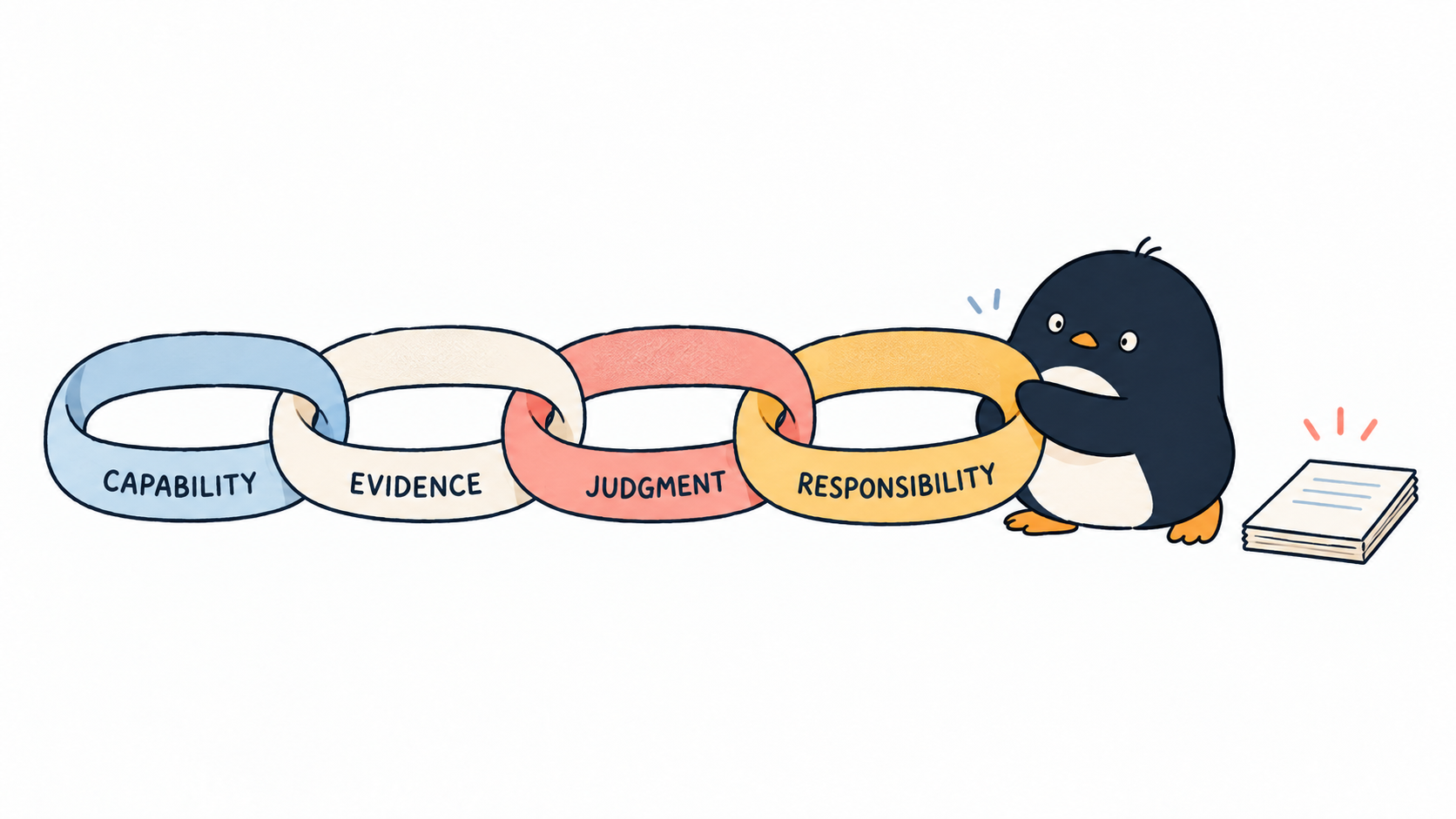 小冰团把能力、证据、判断和责任四个链环连接起来