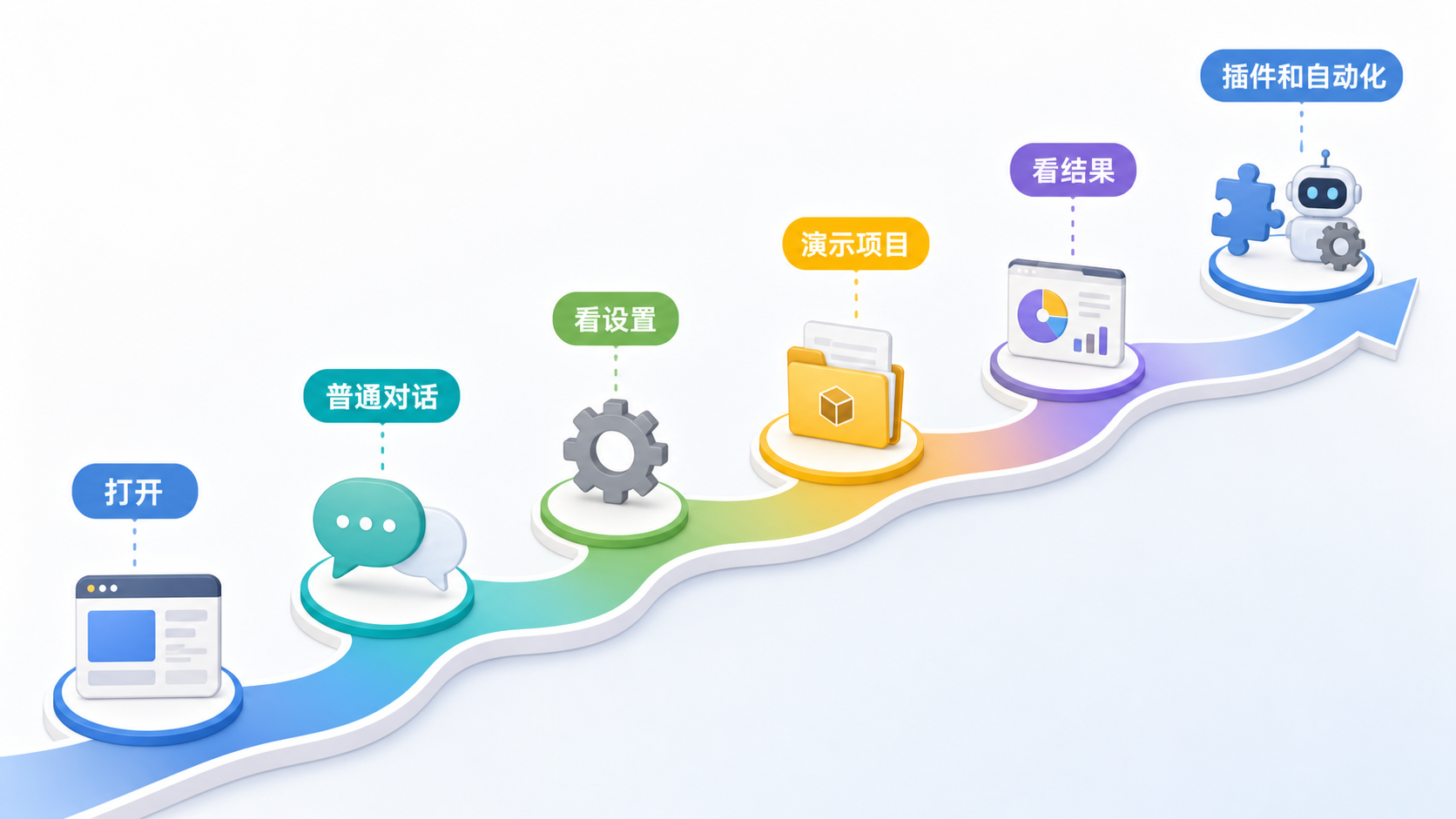Codex App 新手上手路径